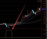 神奇超准多空线金叉选股指标