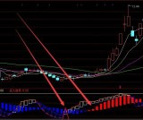 强劲的短线指标成功率100无未来