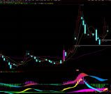 主力控盘突破 主力筹码突破+MACD三合一捉妖 主副图/选股 指标源码