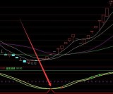 机构专用版主力净流入选股指标公式