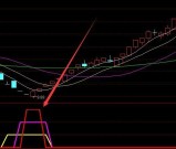 高手优化版通达信财神买卖点指标