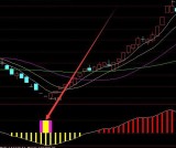 连续大涨疯牛选股指标公式源码