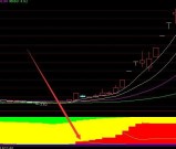 最新量能选股高级战法指标公式