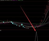 最强版通达信妖股克星指标