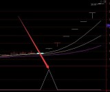 通达信短线暴涨选股指标公式