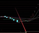 绝好的指标通达信指标