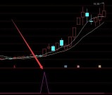 收藏版发现机构入场通达信选股公式