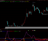 通达信【拐头上扬】副图/选股指标 上涨边际一手抓 用法详解 源码！