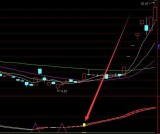 强势上涨通达信选股指标公式精准买入