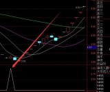 牛到爆啦翻倍黑马选股技术指标公式