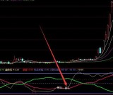 金版通达信主力监测系统主图指标公式