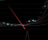 选股最准最好用的多空k线指标公式