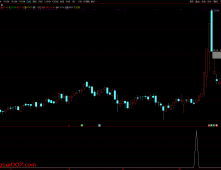 通达信【双金叉】擒牛术 吸筹-洗盘-起爆完全量化，专抓主力洗盘结束起爆点！副图/选股 源码
