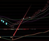 准确率高的股票指标公式网站