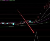 高手版通达信n日内有涨停选股指标公式网源码