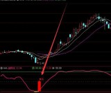 王者短线点金通达信短线精灵指标公式源码