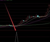 最新版股票开盘抓三天内必涨停的选股公式指标