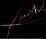 很不错的新版地量选股指标公式