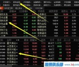 个股与板块之间的关联对比分析方法