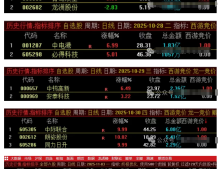 通达信【西游竞价】早盘竞价排序选股指标 金钻指标物有所值 信号少不漂移 源码