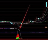 通达信短线宝短线王者主图指标公式源码