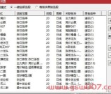 通达信【金甲抓妖系统9.99】更新了【独一无二】竞价系统+指标使用无时间限制