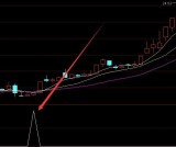 牛股基因伏击主图选股指标公式