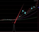 成功率高的周线成交量选股通达信指标公式