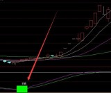 短线交易指标公式短线指标选找大牛