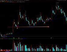 通达信【三阴量战法】主副图/选股指标 识别连续缩量阴跌后的潜在反转机会 源码