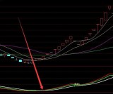 黄金点位最牛均线突破买卖指标