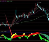 牛到爆胎的多重共振选股技术分析公式