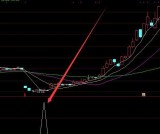 金条版通达信最准超短线指标