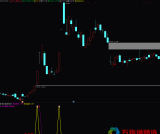 通达信《竞价擒龙异动监测》升级版套装指标 竞价阶段短线交易监测工具 源码
