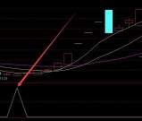 相当能涨的黑马跳栏选股通达信公式指标