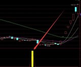 最多牛股指标的通达信选股指标公式网