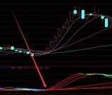 清一色线庄家资金线监控准备拉升指标公式