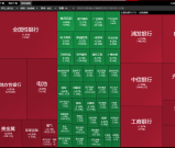 通达信-三款看盘版面 助你快速复盘及盘中选股抉择 版面分享【炒G工具】