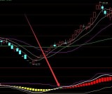 牛熊抄底公式指标精准成功率高的选股指标
