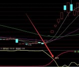 精准版主力建仓洗盘拉升出货指标公式