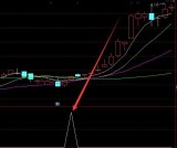 精准选股股票最重要的技术指标