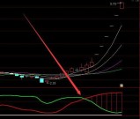 最新通达信一线天筹码指标源码