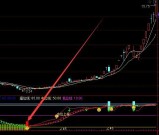 朋友用的牛股爆发通达信指标公式大全下载寻牛主图