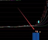 很多人用的通达信买卖指标公式