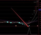 特别准的通达信量比选股指标公式