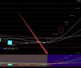 好用蓝色就涨通达信主力资金异动指标公式