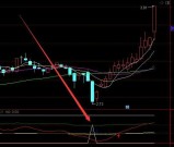 牛股技术分析通达信轻松买卖指标源代码