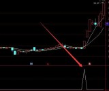 强势版通达信主力进攻主图选股公式指标