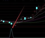 通达信盘中强势指标