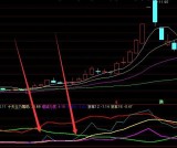 尖起来就涨通达信股性活跃度指标